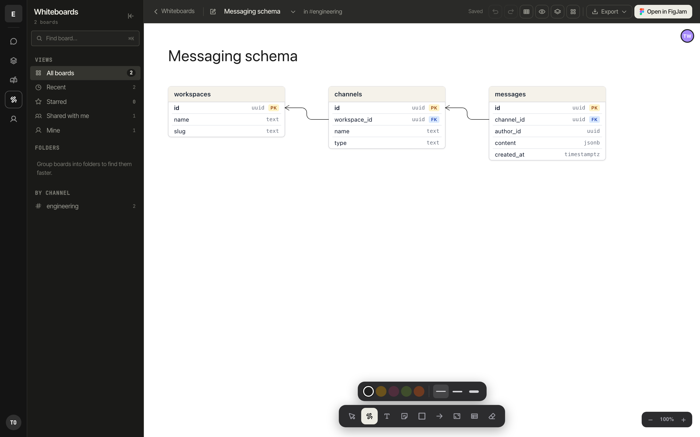 A Zinthi board showing an entity relationship diagram of workspaces, channels and messages tables